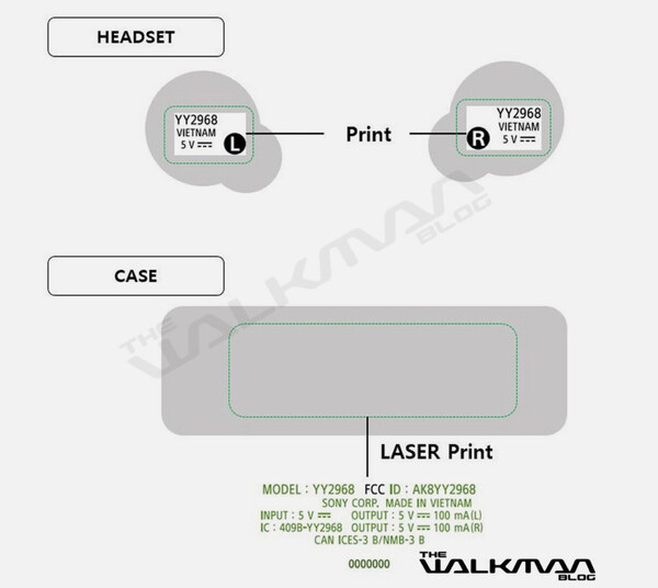 (Fonte da imagem: The Walkman Blog)