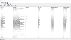 DPC Latency Mon - Motoristas