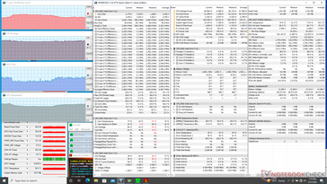 Prime95+FurMark stress (modo Performance)