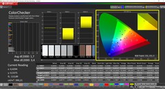 CalMAN ColorChecker (perfil: P3, espaço de cor alvo: P3)