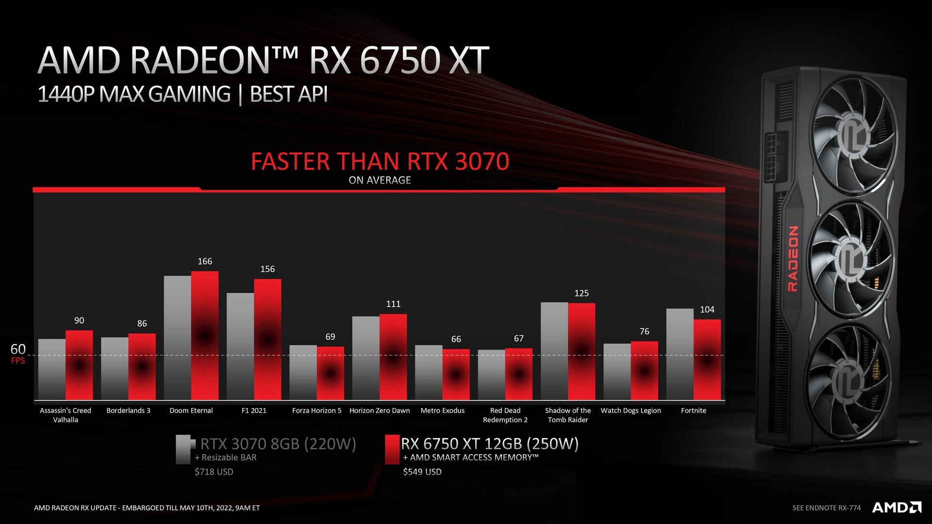 RX 6750 XT 12Gb, A melhor configuração gráfica DayZ PVP e performance, 4K  UHD