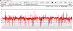 Consumo de energia da GPU