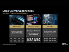 Um slide da chamada de resultados do primeiro trimestre de 2026 da AMD