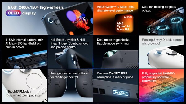 O Ayaneo Next II terá uma enorme bateria de 115Wh e duas ventoinhas de resfriamento. (Fonte da imagem: Ayaneo)