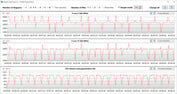 CB15 Loop (Desempenho)