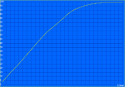 tempo de carregamento: 115 minutos