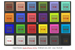 ColorChecker: Lente ultra-larga/macro
