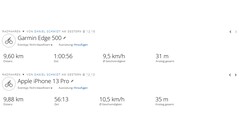 Passeio de bicicleta GNSS: Resultados dos testes