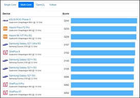 Geekbench multi. (Fonte da imagem: Geekbench)