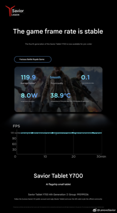 benchmark do jogo battle royale de 30 minutos (Fonte da imagem: Lenovo - tradução automática)