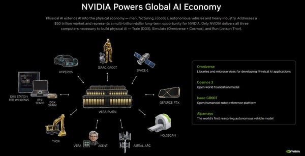 A Nvidia é praticamente o “motor” da economia global de IA