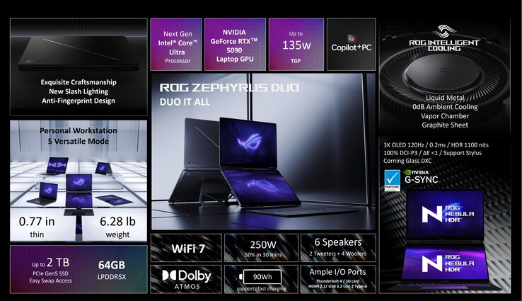 Visão geral das especificações do Asus ROG Zephyrus Duo (fonte da imagem: Asus)