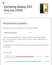 Exynos 2200, teste WildLife Extreme.