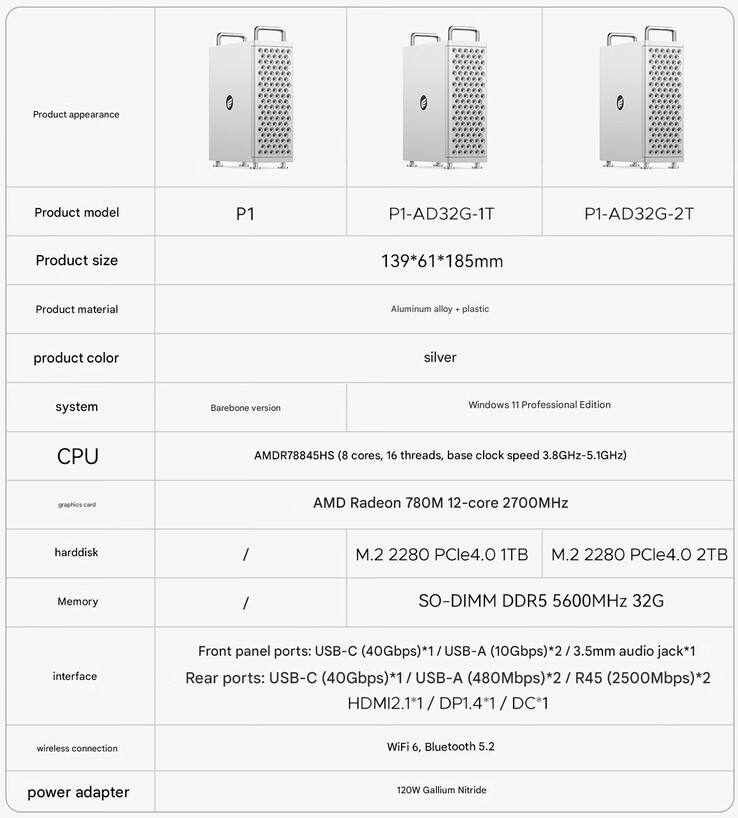 Especificações do mini PC (Fonte da imagem: Orico - tradução automática)