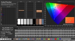 CalMAN: ColorChecker (calibrado)