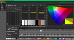ColorChecker após a calibração
