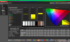 ColorChecker antes da calibração (P3)
