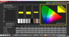 CalMAN ColorChecker calibrado (espaço de cor alvo P3)