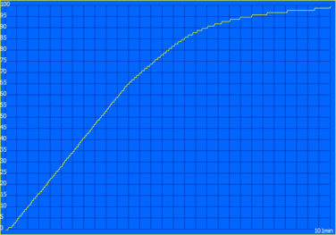 Processo de carregamento
