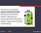 A Toyota tem mais de 5.000 patentes de baterias de EV de estado sólido (imagem: Toyota)