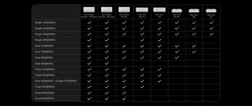 Matriz de monitores externos para Mac de mesa.