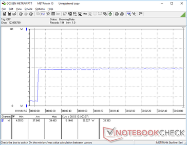 Prime95+FurMark stress iniciado na marca dos 10s