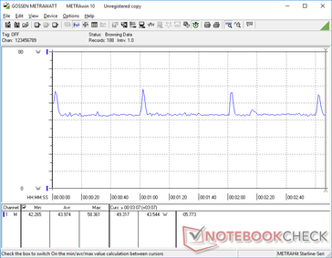 Witcher 3 1080p Ultra consumo de energia