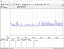 Teste de consumo de energia do sistema - Teste de estresse Prime95 + FurMark