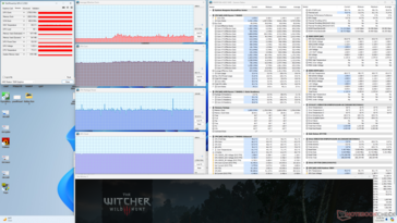 Witcher 3 estresse