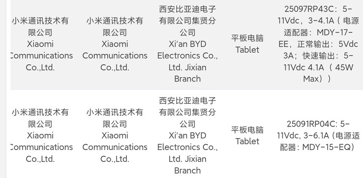 O "Redmi Pad 2 Pro" (linha inferior) e seu misterioso companheiro passam no teste 3C.  (Fonte: Digital Chat Station via Weibo)