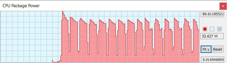 TDP da CPU com plano de energia do Windows