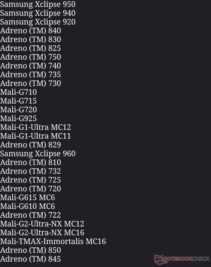 A lista de GPUs aprovadas para o Genshin Impact, versão 7.0
