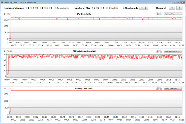 GPU information during The Witcher 3 endurance test