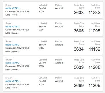 (Fonte da imagem: Geekbench)