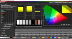 CalMAN ColorChecker calibrado (espaço de cor alvo P3)