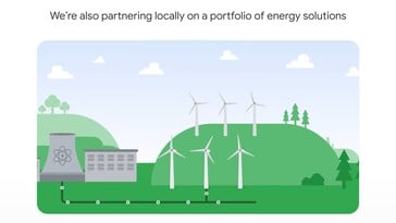Energia nuclear “limpa” e parques eólicos