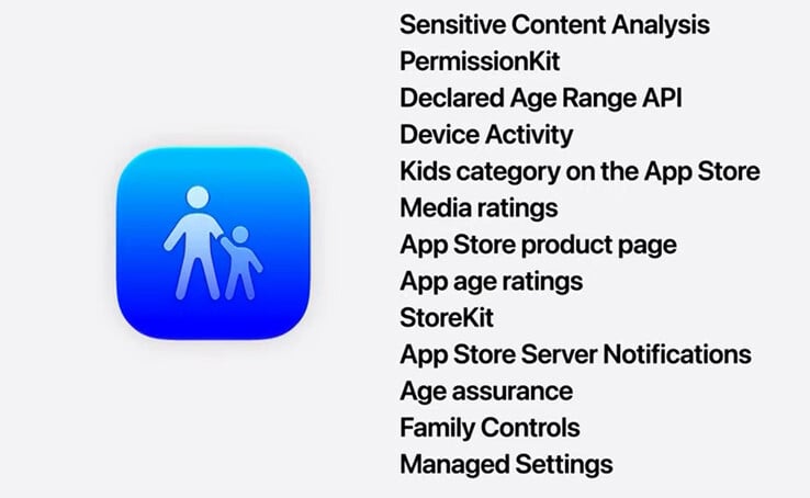 As APIs de segurança podem ser usadas pelos desenvolvedores do Apple para ajudar os pais a proteger e monitorar seus filhos.