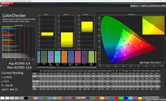 Cores (cores: naturais, temperatura de cor: padrão, espaço de cor alvo: sRGB)