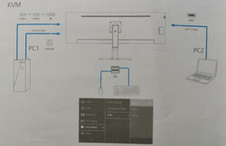 O guia de início rápido sugere que você precisa conectar o segundo PC na lateral. Mas isso está incorreto.