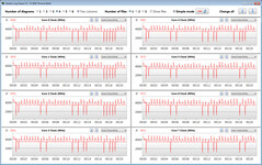 Relógios de CPU durante o loop CB15