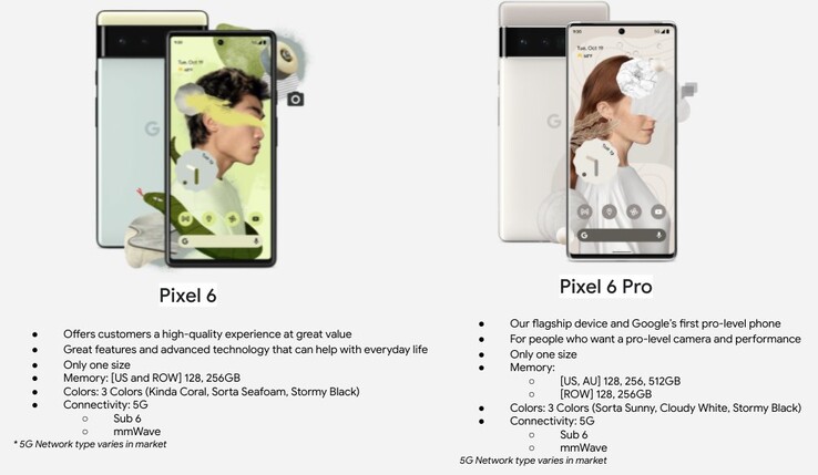 Pixel 6 cores e modelos. (Fonte de imagem: Google via @thisistechtoday)