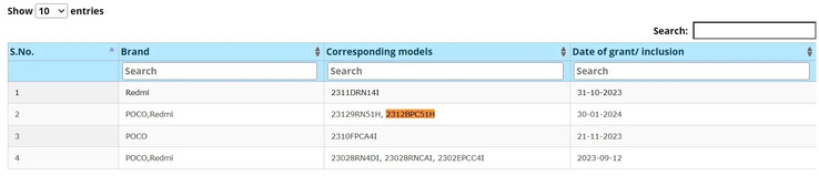 O POCO C61 é desmascarado como um Redmi A3 com nova marca em novos vazamentos. (Fonte: Bluetooth SIG, BIS via MySmartPrice)