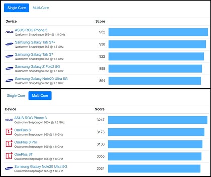 Asus ROG Phone 3 líder gráfico. (Fonte da imagem: Geekbench - editado)