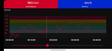 Monitoramento da frequência cardíaca com a cinta peitoral Polar H10