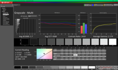Escala de cinza após a calibração