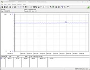 Consumo de energia de nosso sistema de teste (FurMark PT, 115%)