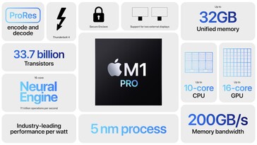Apple Especificações do M1 Pro SoC. (Fonte de imagem: Apple)