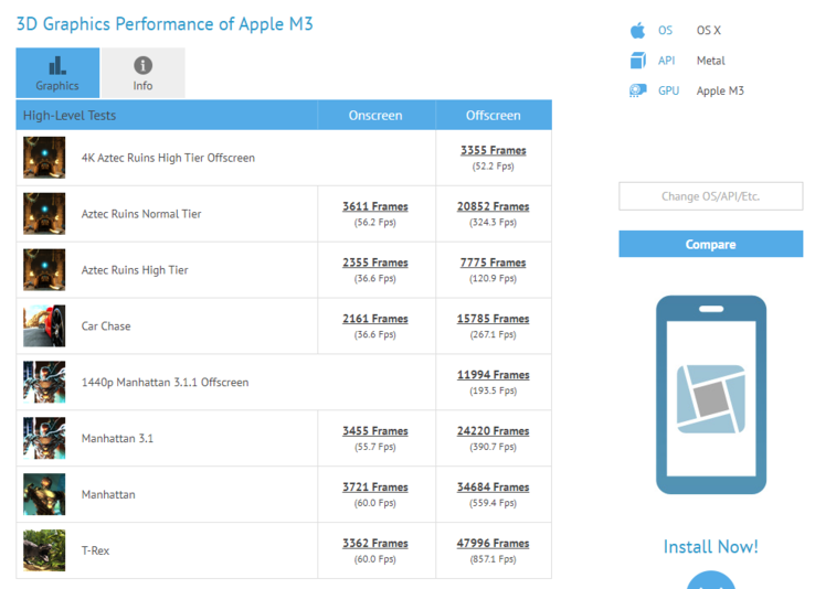 Applem3 da Apple no GFXBench. (Fonte: GFXBench)