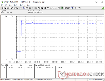 Prime95+FurMark estresse iniciado aos 10s