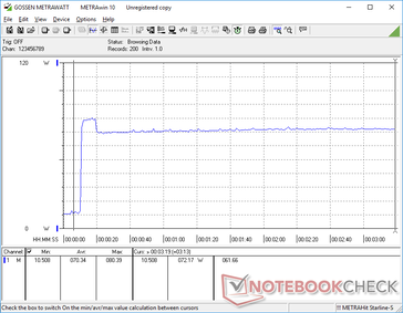 Prime95+FurMark stress iniciado na marca dos 10s